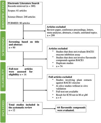 Structure–Activity Relationship Analysis of Flavonoids and Its Inhibitory Activity Against BACE1 Enzyme Toward a Better Therapy for Alzheimer’s Disease